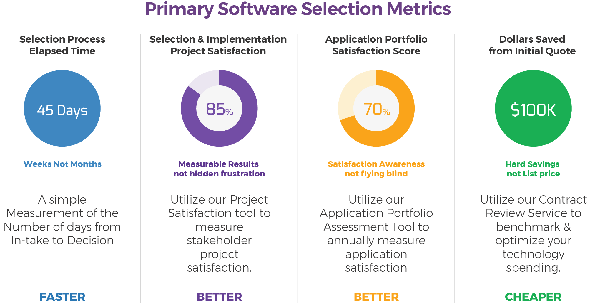 Primary Software Selection Metrics Chart